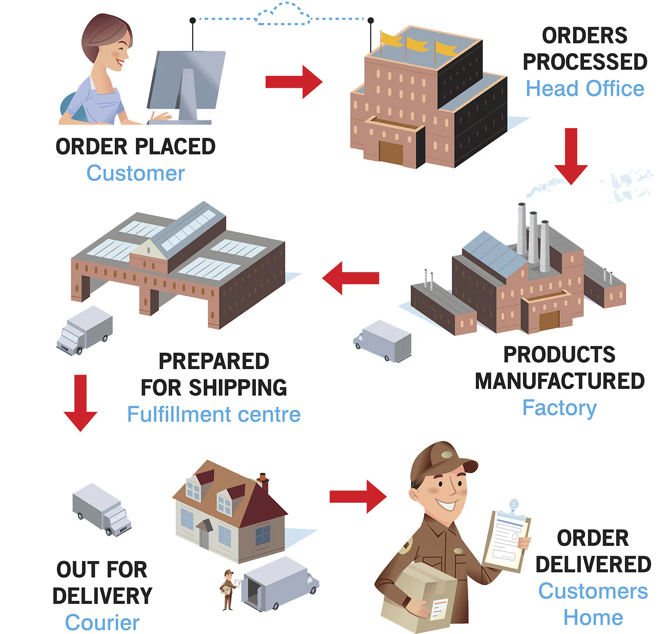 Shipping & Handling